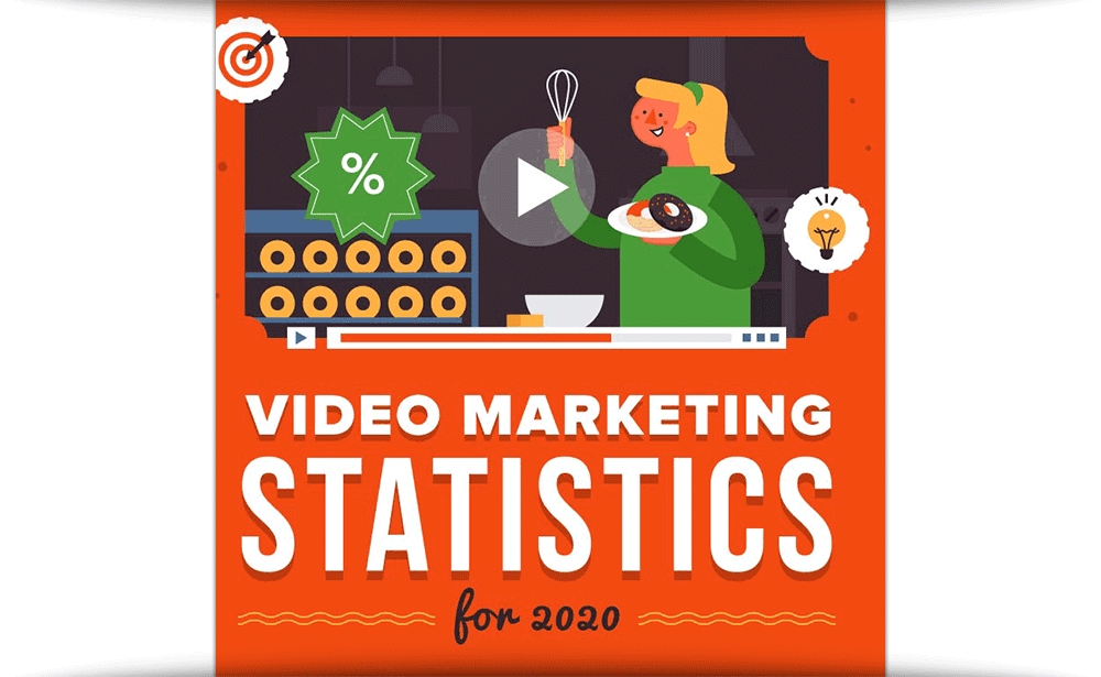 Video Marketing Statistics For 2020