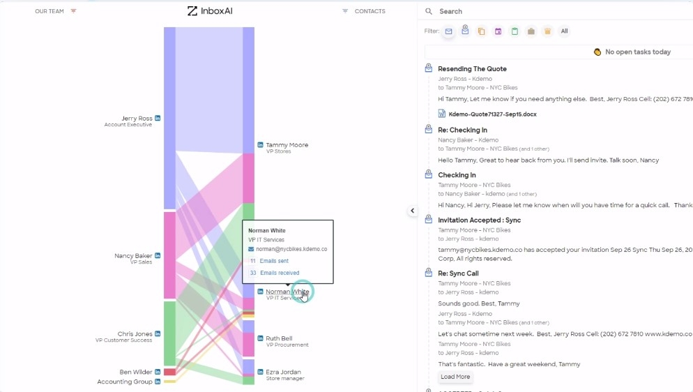 ZoomInfo Acquires Tech Startup Komiko, Launches InboxAI Tool