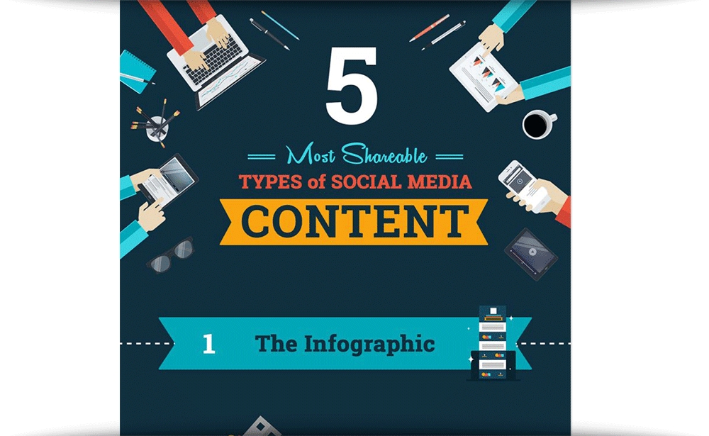 5 Types Of Social Media Content Your Followers Will Love to Share