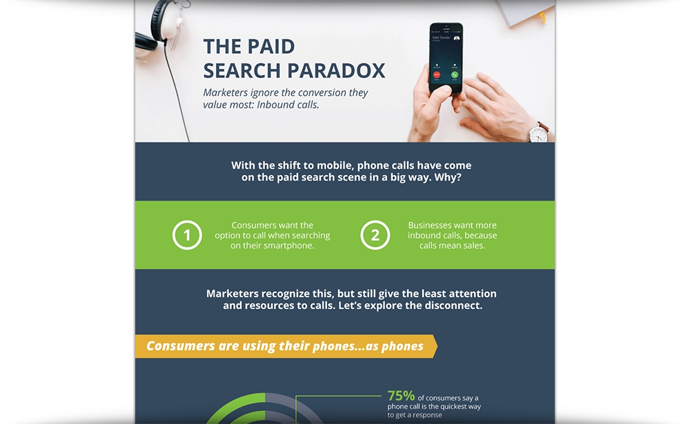 The Paid Search Paradox