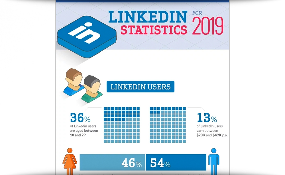 18 LinkedIn Stats From 2019 To Guide Your Social Media Strategy in 2020