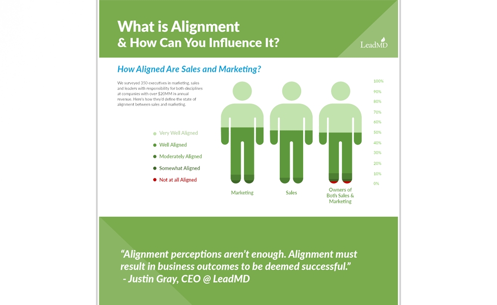 What Is Alignment And How Can You Influence It?