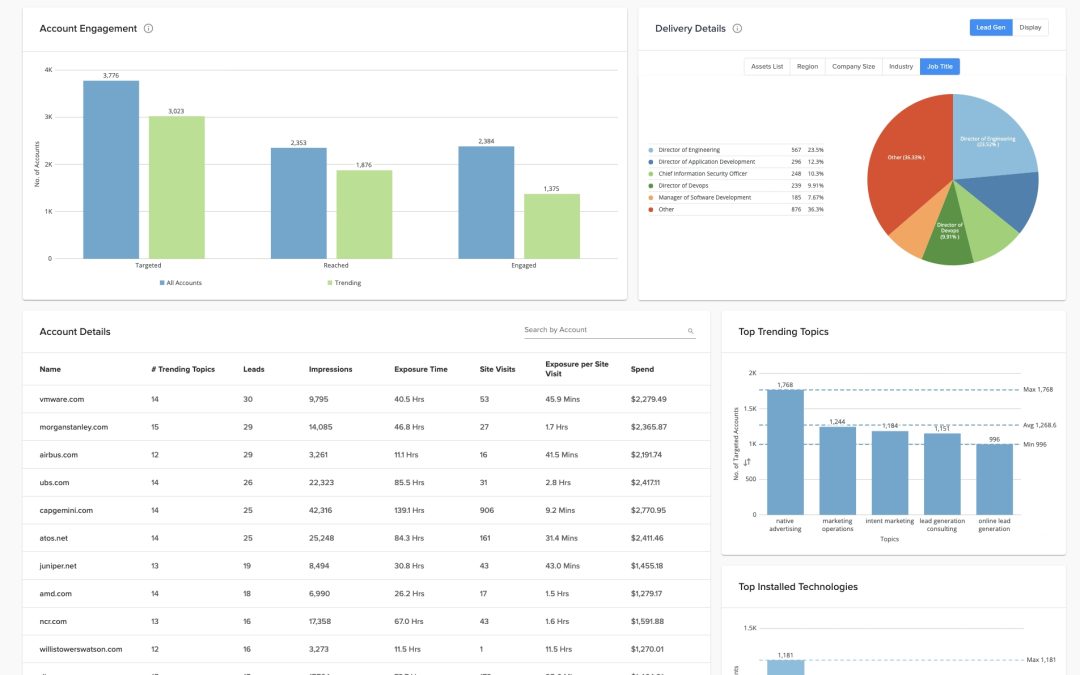 Madison Logic’s ML Platform Hosts Suite Of Tools Designed To Empower ABM Plays