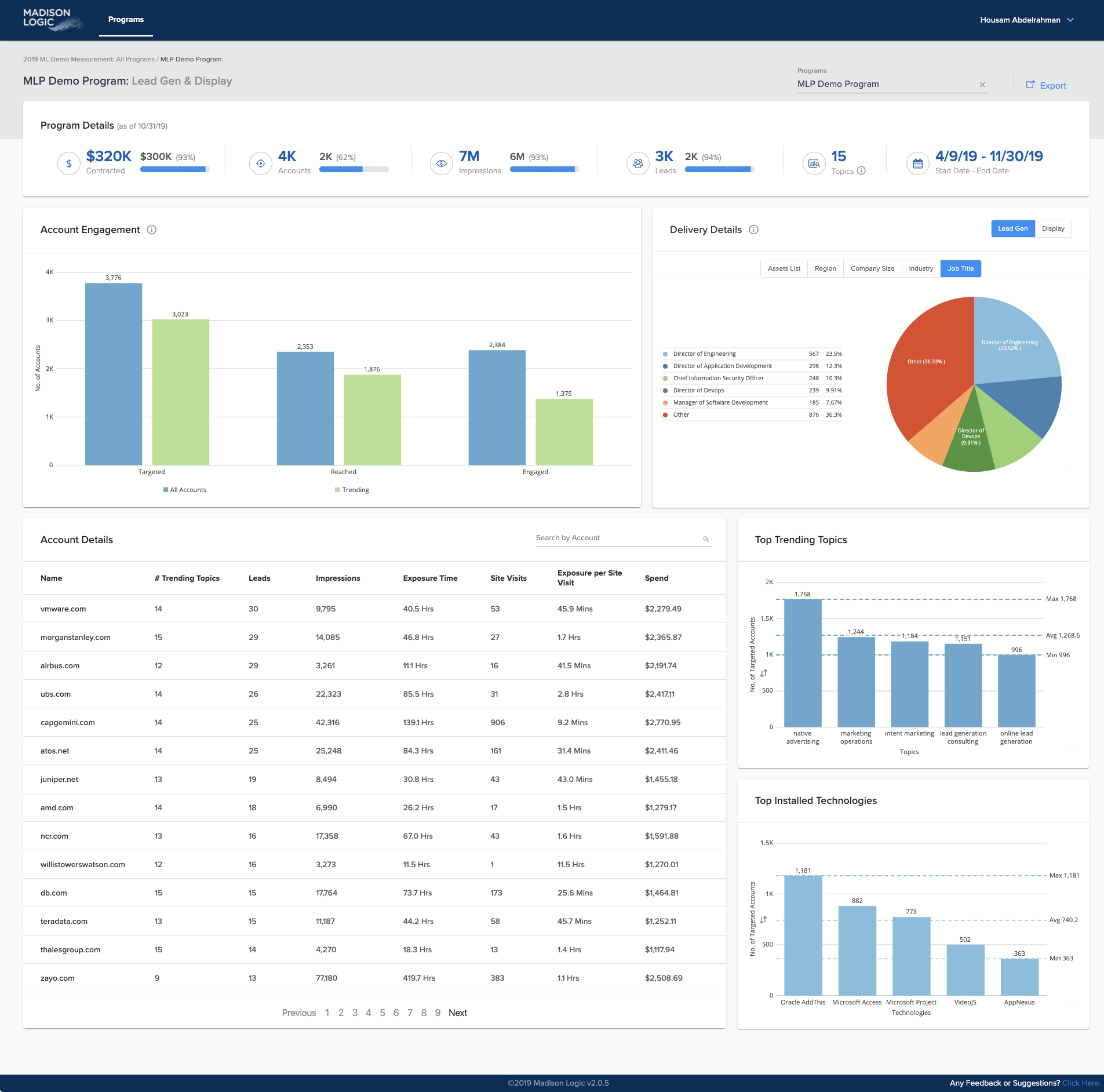 Madison Logic's ML Platform Hosts Suite Of Tools Designed To Empower ABM Plays