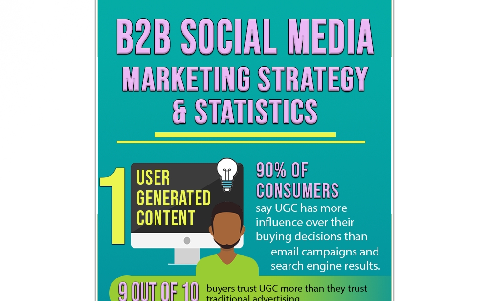 B2B Social Media Marketing Strategy & Statistics