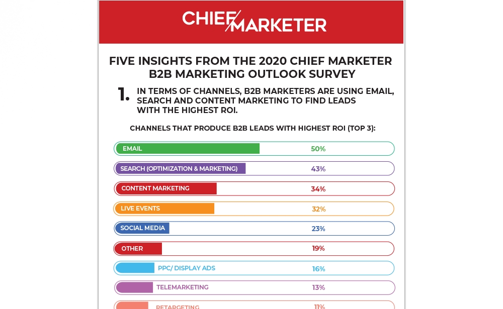 Five Insights From The 2020 Chief Marketer B2B Marketing Outlook