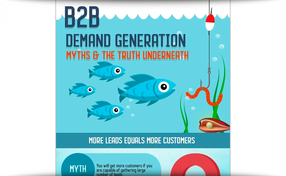 B2B Demand Generation Myths