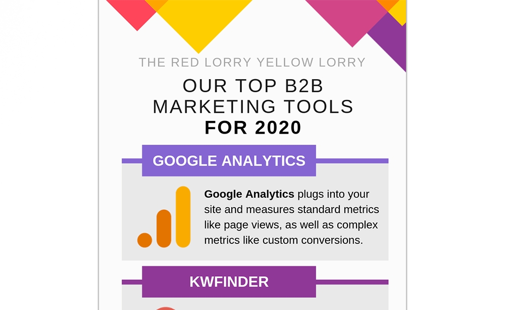 Top B2B Marketing Tools For 2020