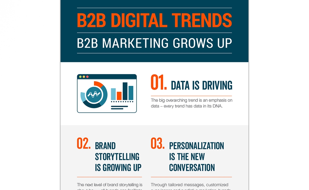 B2B Digital Marketing Trends: B2B Marketing Grows Up