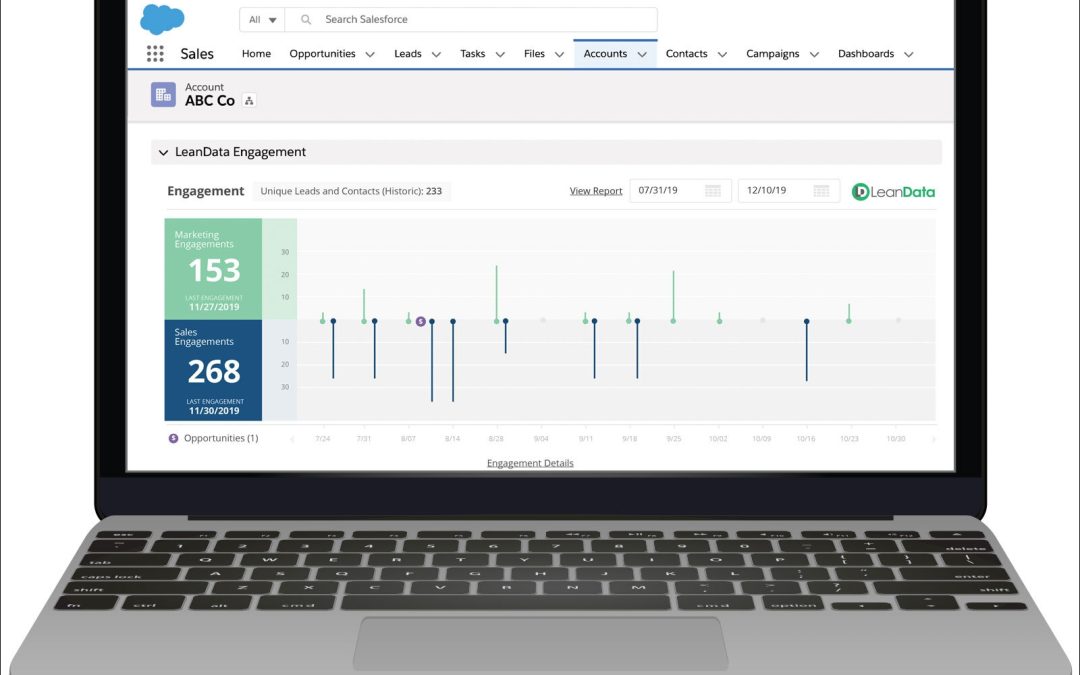 LeanData Releases New Analytics Tool
