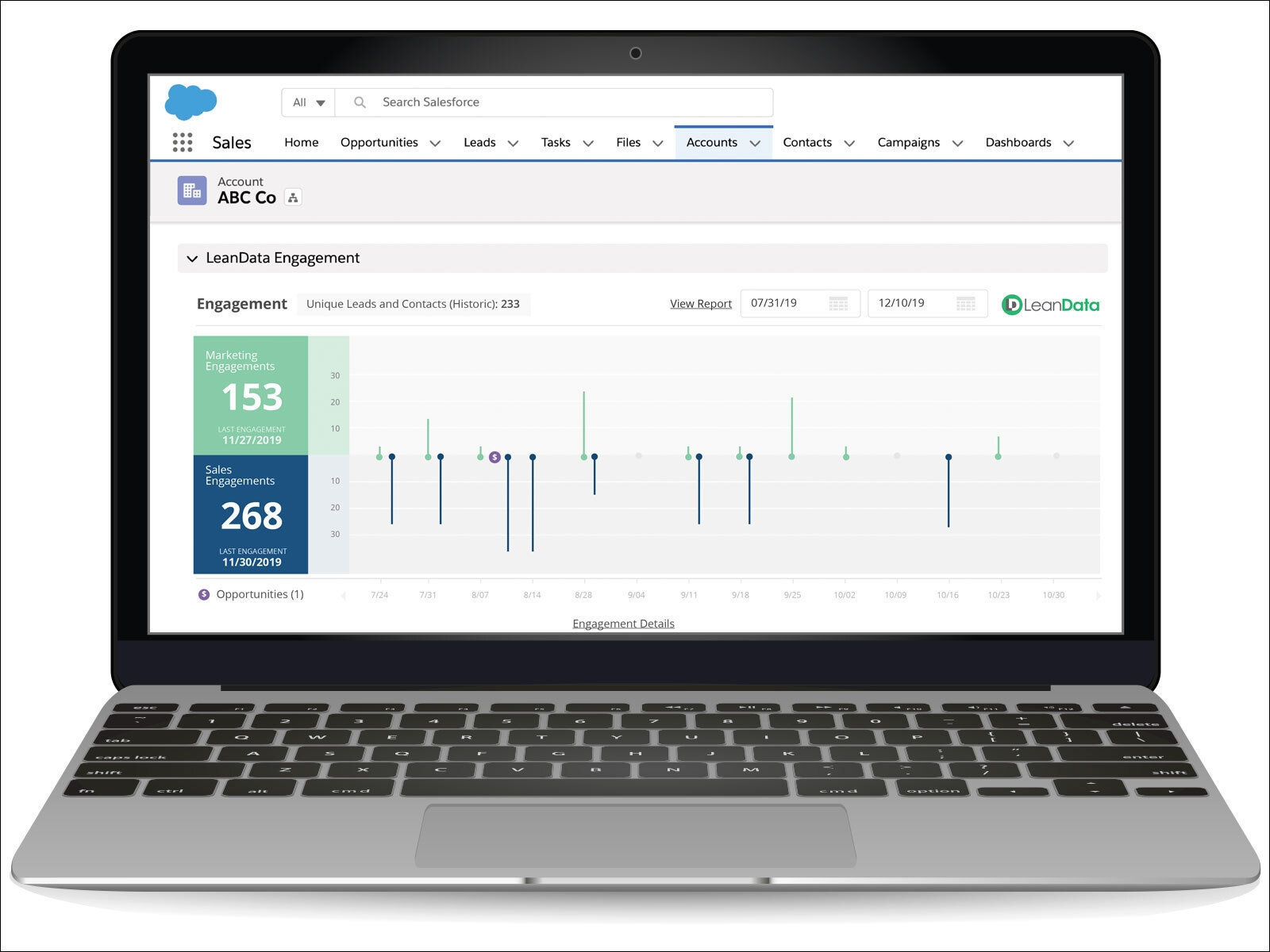 LeanData Releases New Analytics Tool