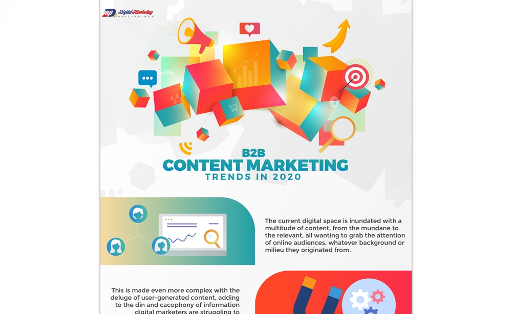 B2B Content Marketing Trends In 2020