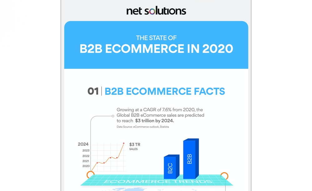 The State Of B2B E-commerce In 2020