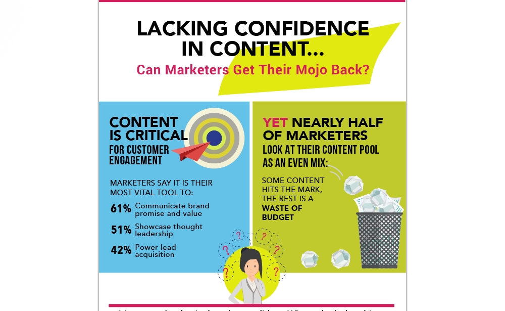 Lacking Confidence In Content… Can Marketers Get Their Mojo Back?