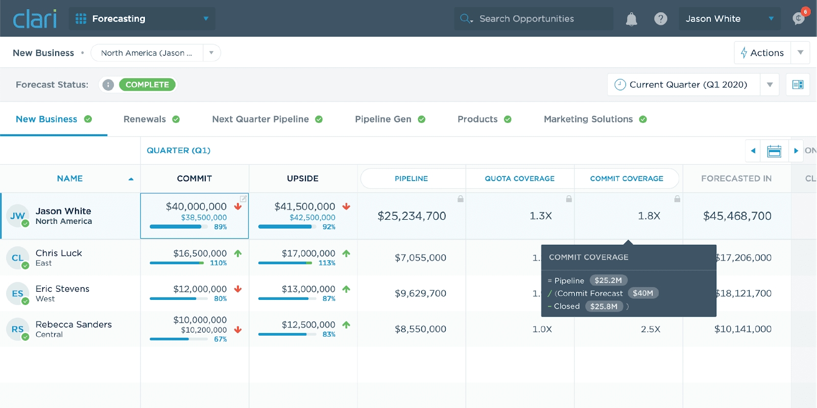 Clari Unveils Adaptive Revenue Metrics Solution