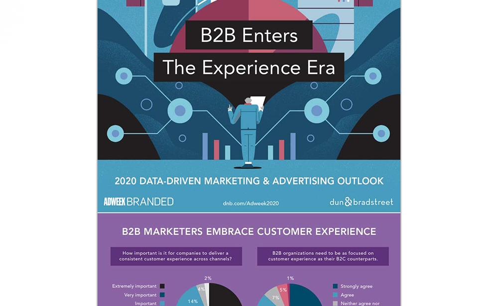 B2B Enters The Experience Era