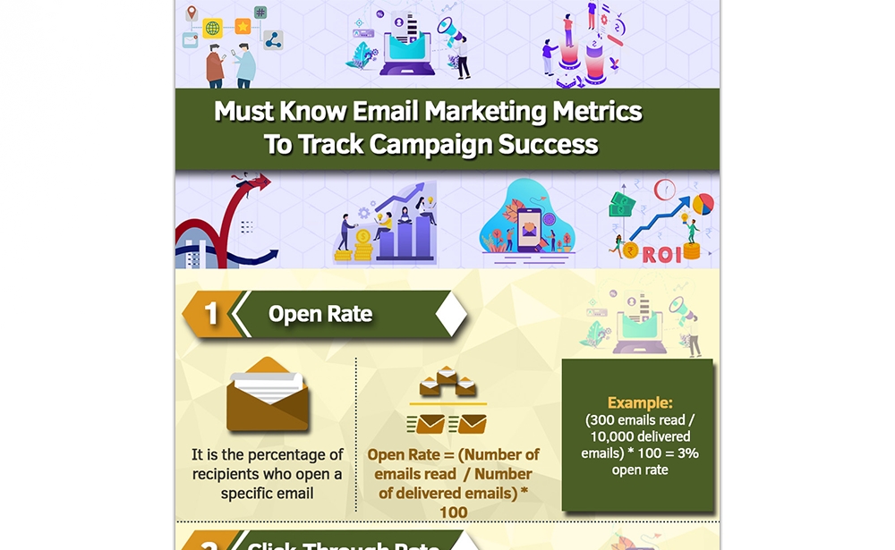 Must Know Email Marketing Metrics To Track Campaign Success