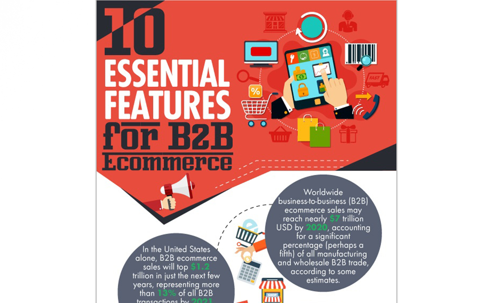 10 Essential Features For B2B E-commerce