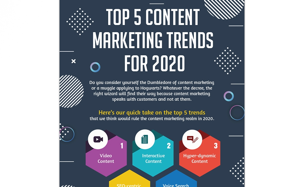 Top Five Content Marketing Trends For 2020