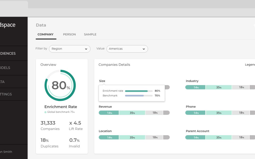 Leadspace CDP Aims To Support Data Management & ABM Plays With AI