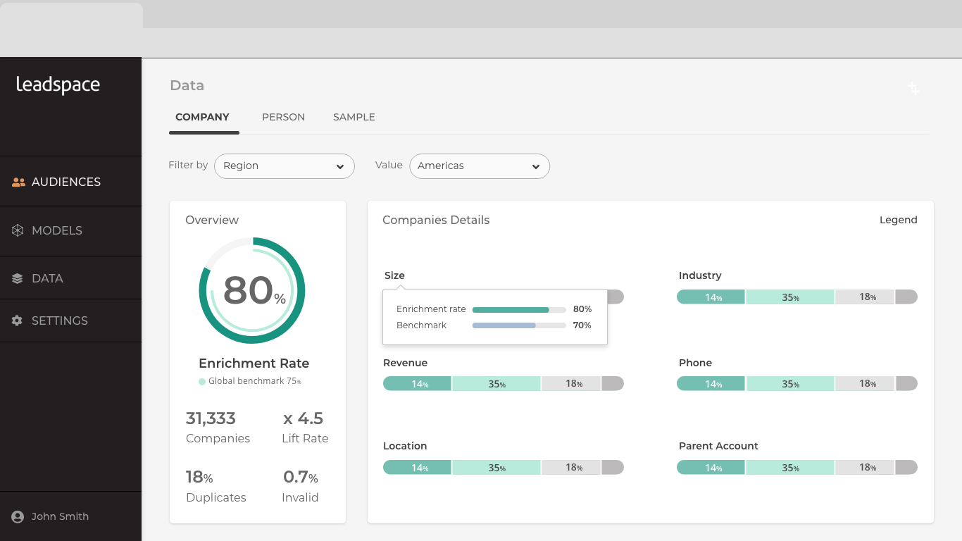 Leadspace CDP Aims To Support Data Management & ABM Plays With AI