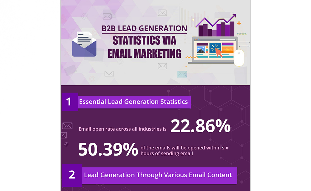 B2B Lead Generation Statistics Via Email Marketing