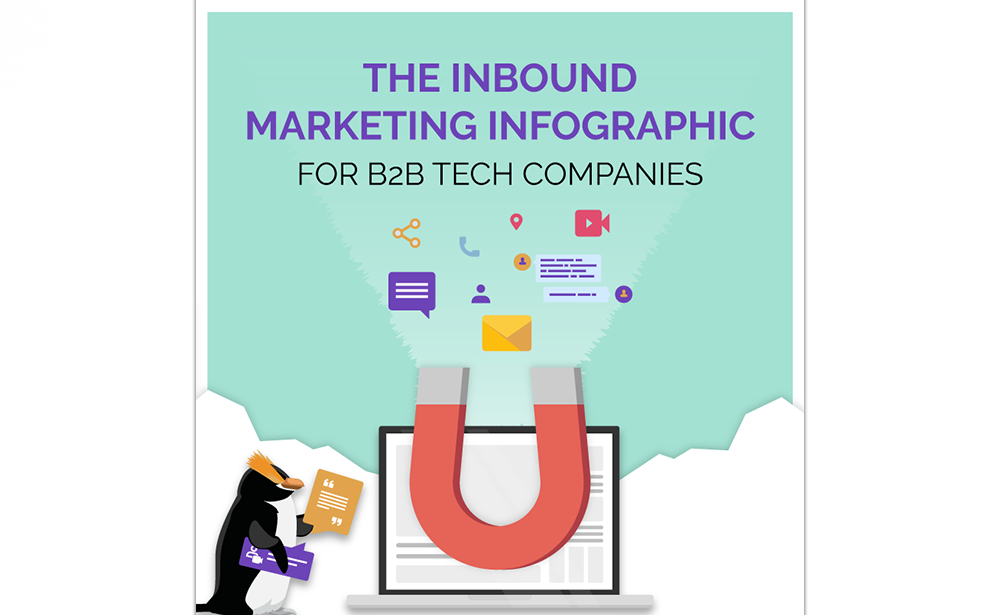 The Inbound Marketing Infographic For B2B Companies