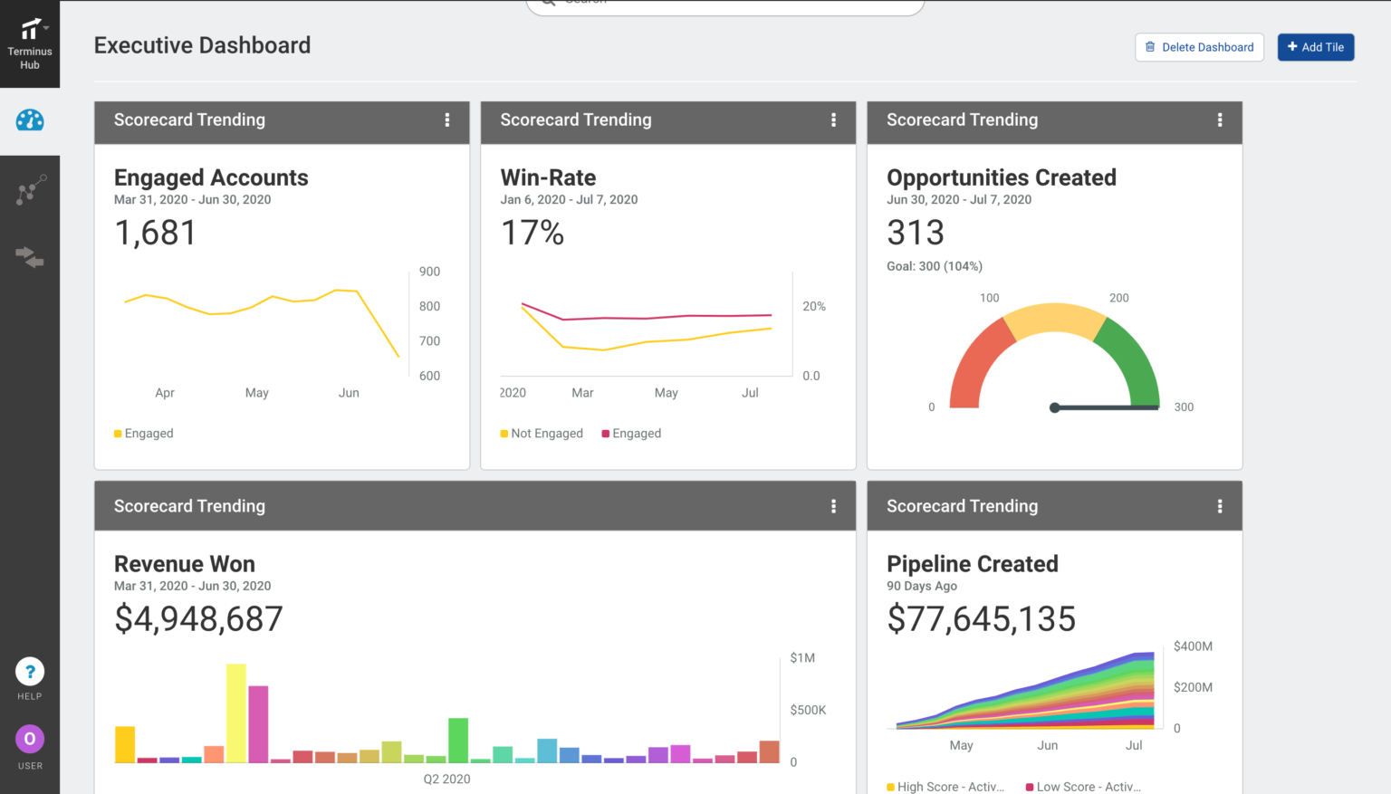 Terminus Launches Engagement Hub To Unify Account-Based Engagement Efforts