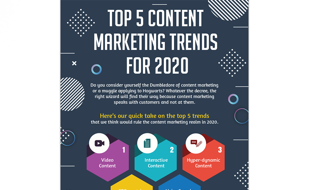 Top 5 Content Marketing Trends For 2020