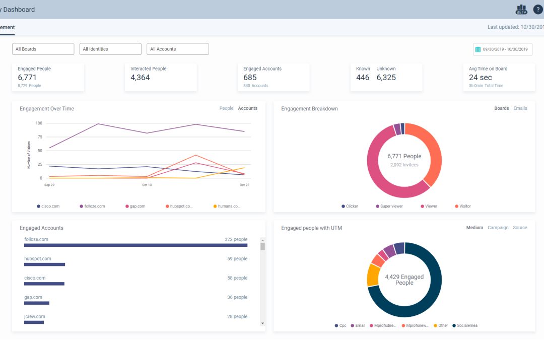 Folloze Launches New ABM Solution To Improve Campaign Personalization