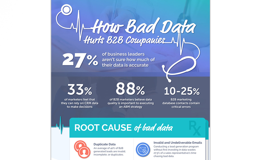 How Bad Data Hurts B2B Companies