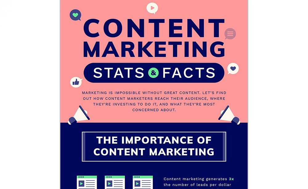 Content Marketing Stats & Facts