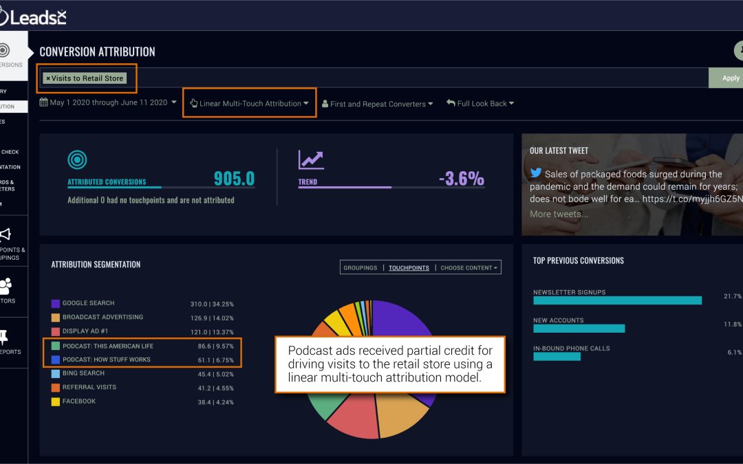 LeadRx Releases Cross-Channel Podcast Attribution Tool