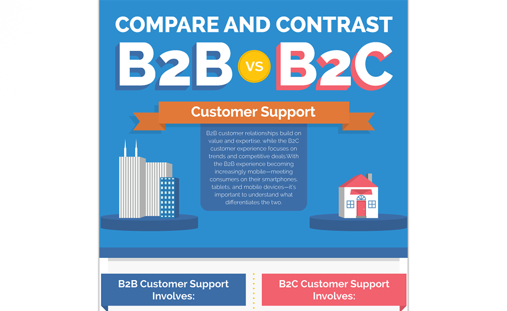 B2B vs. B2C Customer Support