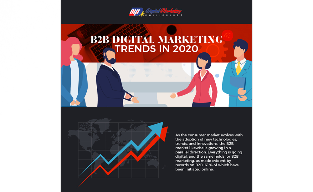 B2B Digital Marketing Trends In 2020