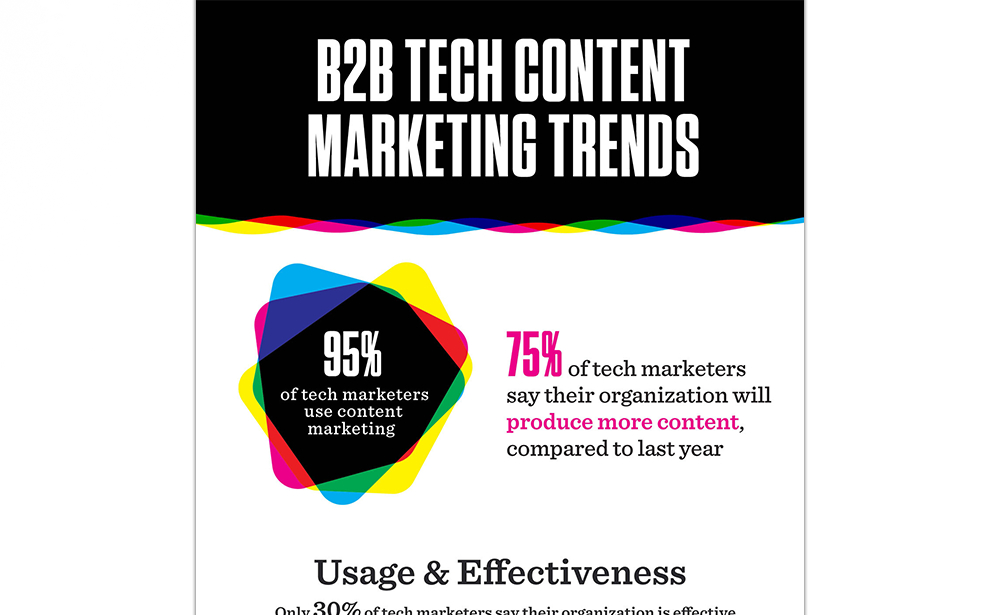 B2B Tech Content Marketing Trends