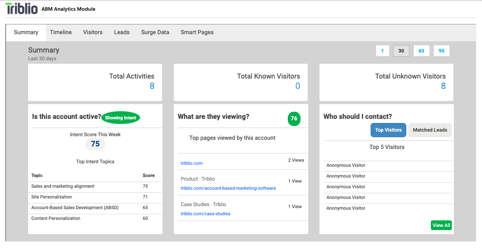 Triblio Launches New ABM Module To Support Multichannel Campaign Automation