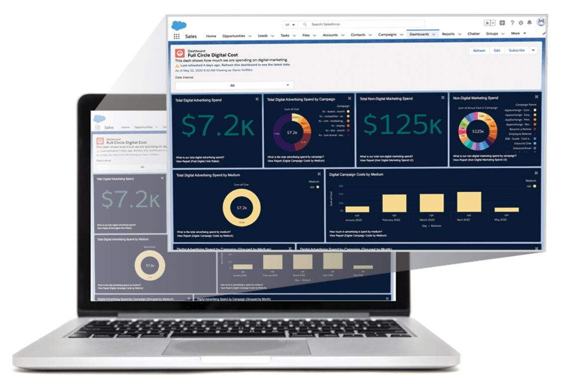 Full Circle Insights Unveils Improved Digital Source Tracker & New Patents