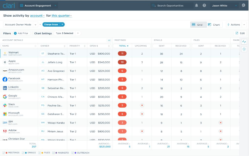 Clari Account Engagement Aims To Improve Remote Workforce Account Outreach