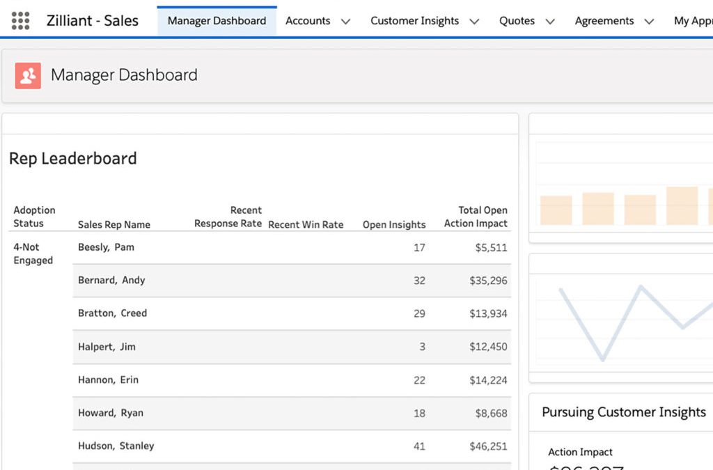 Zilliant Launches Campaign Manager, Expands Sales IQ Engine