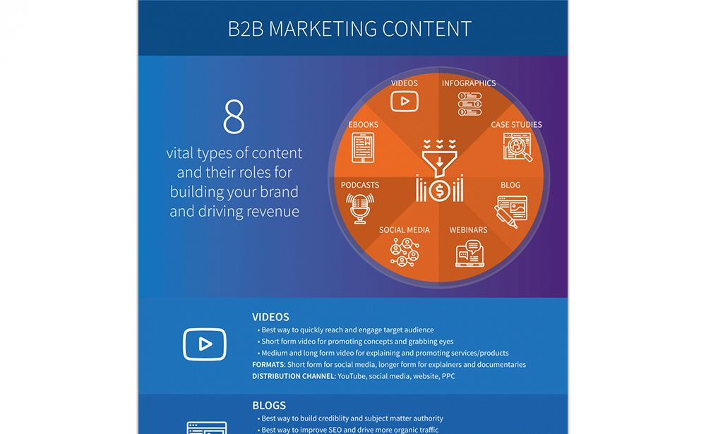 8 Vital Types Of B2B Marketing Content