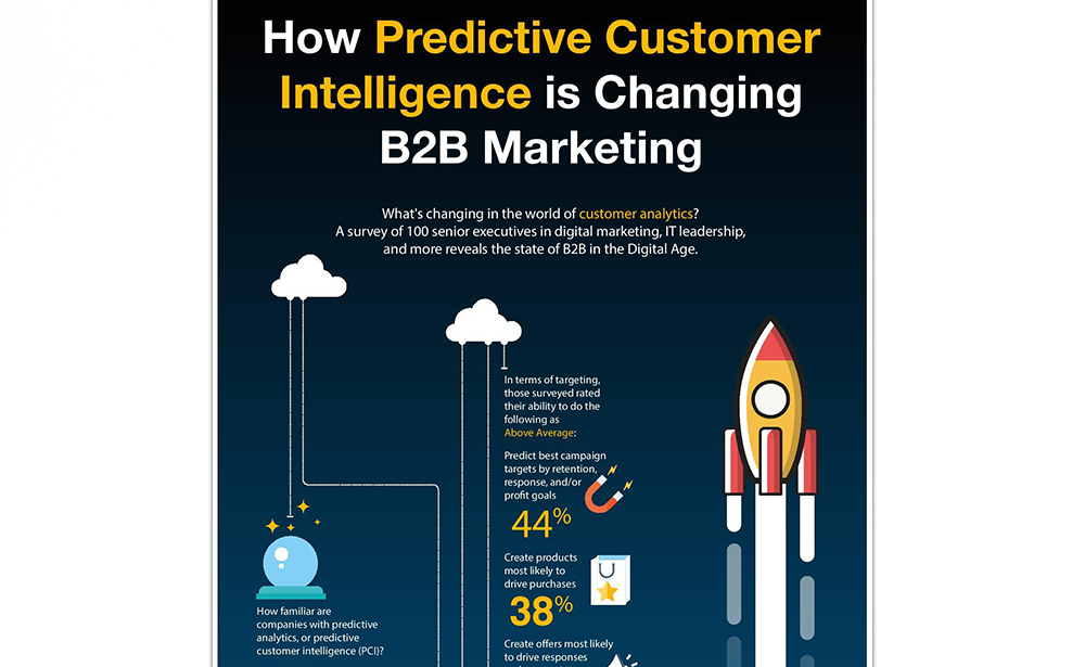 How Predictive Customer Intelligence Is Changing B2B Marketing