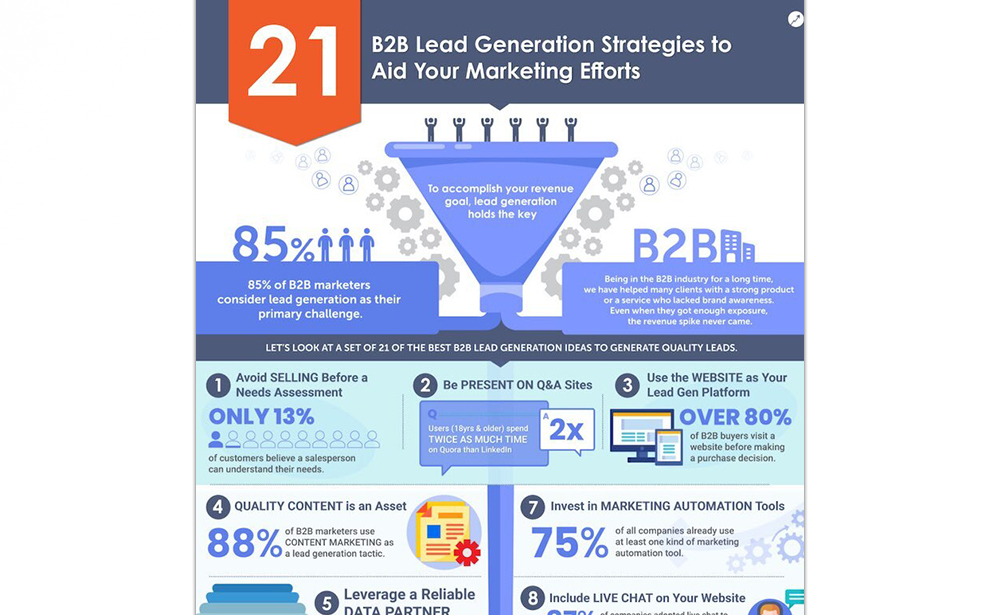 21 B2B Lead Gen Strategies To Aid Your Marketing Efforts