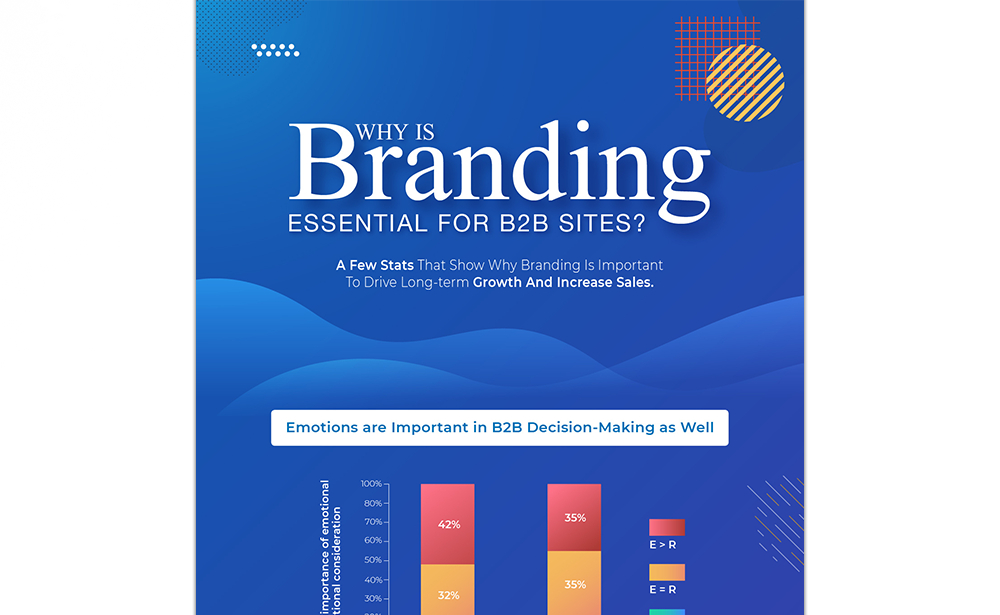 Why Is Branding Essential For B2B Sites?