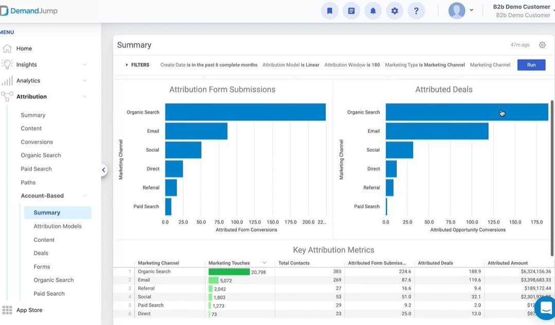 DemandJump Unveils Account-Based Attribution Tool