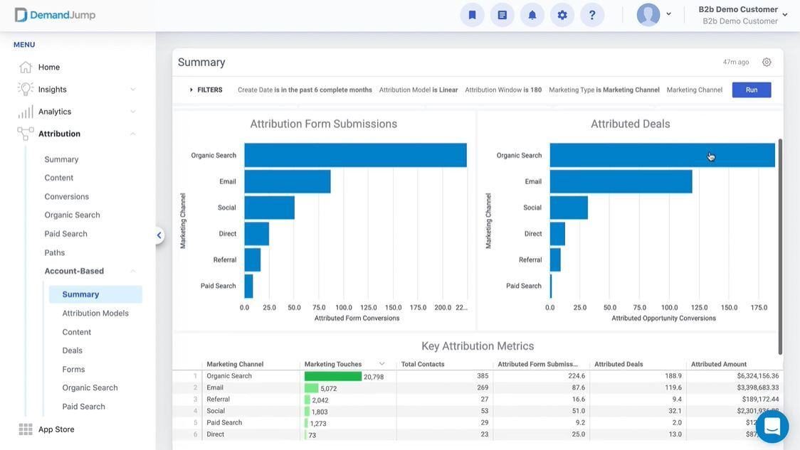 DemandJump Unveils Account-Based Attribution Tool