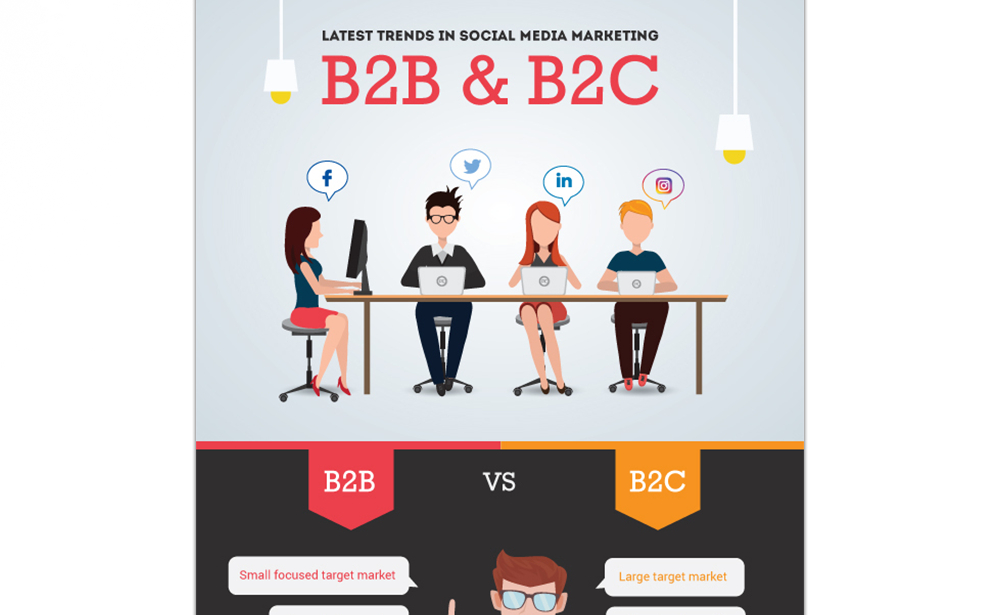 Latest Trends In Social Media Marketing: B2B Vs. B2C