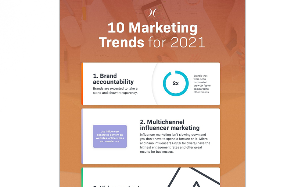 10 Marketing Trends For 2021