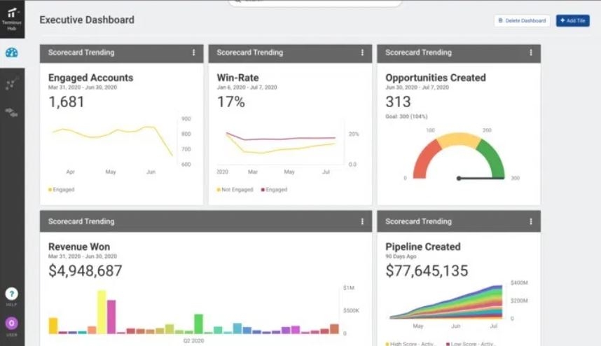 Terminus Raises $90M In Series C Funding