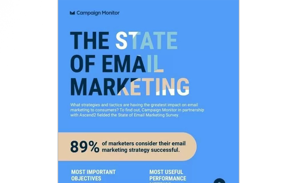 The State Of Email Marketing